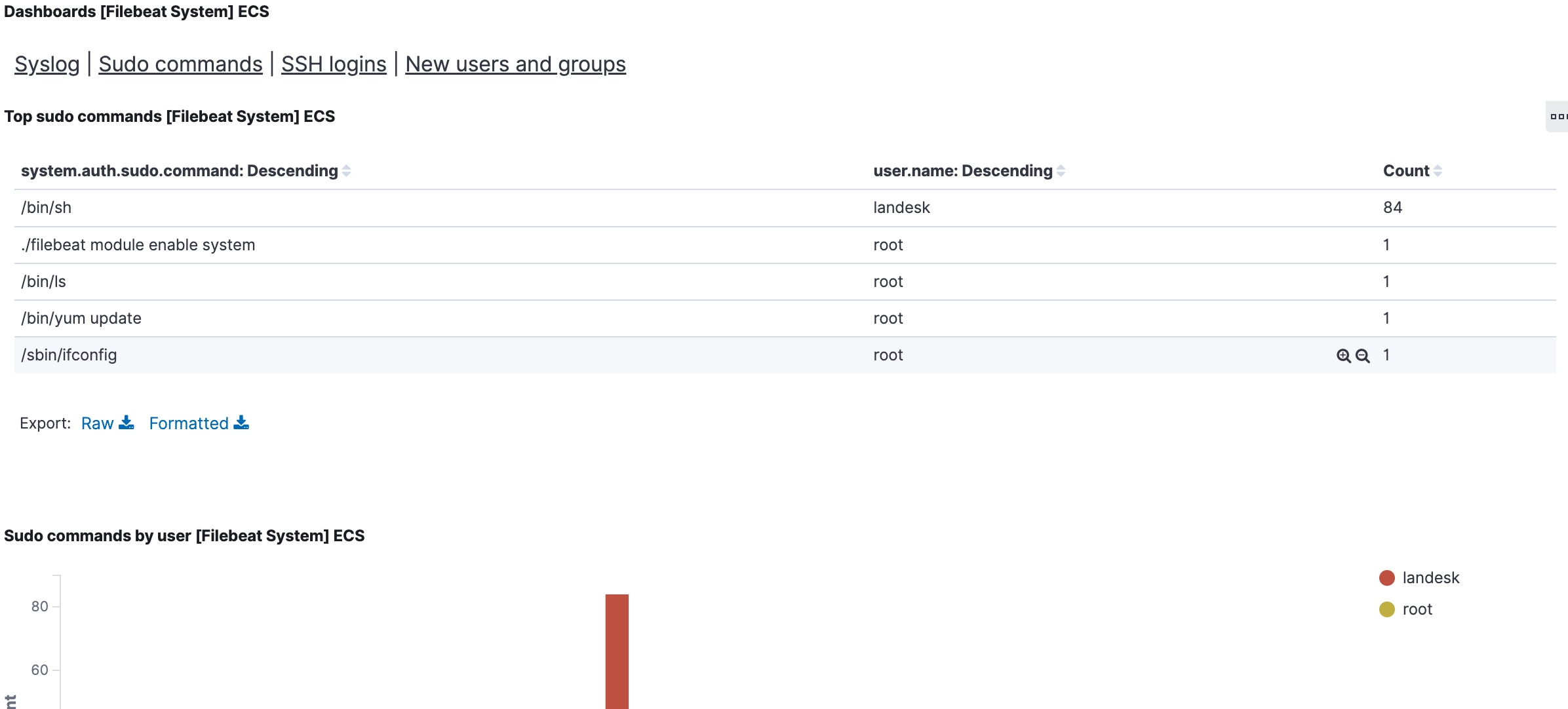 syslog