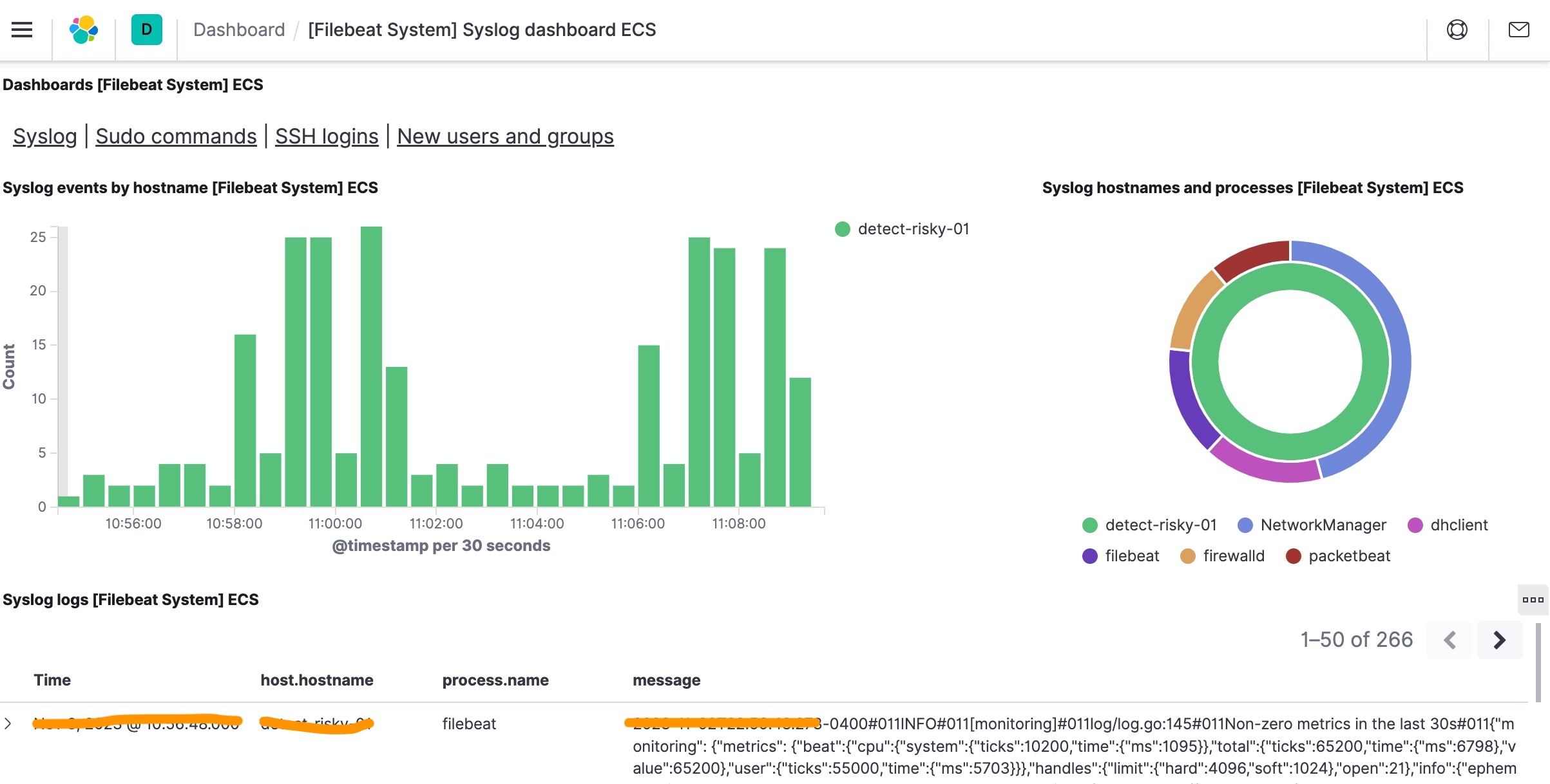 syslog