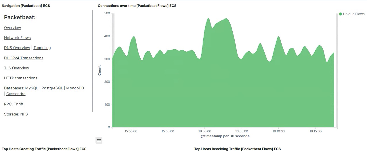 kibana