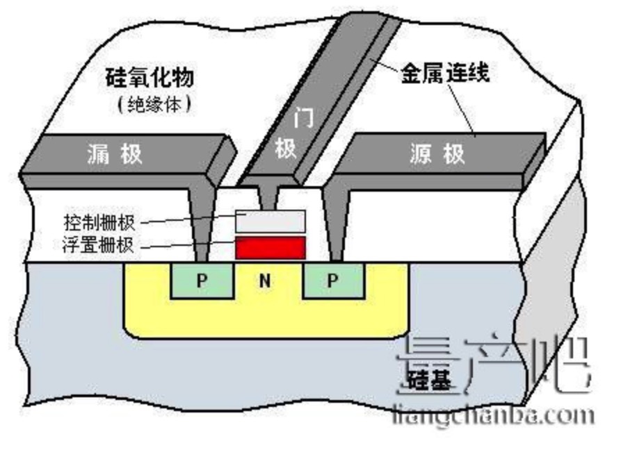 闪存单元